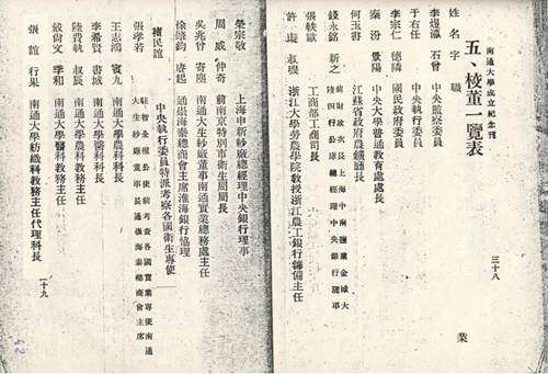 15-5.私立南通大学校董名录.jpg